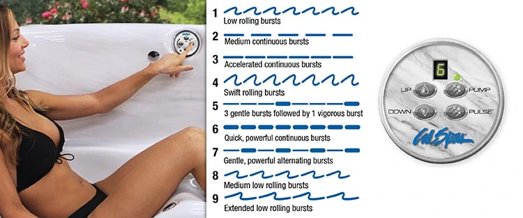 ATS Control for hot tubs in Santarosa